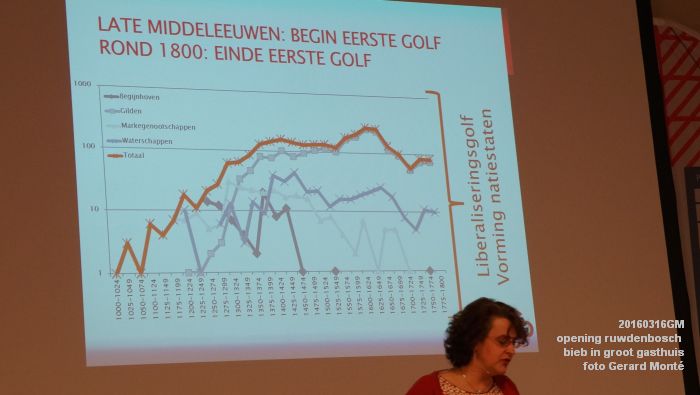 eDSC00502- BIEB ruwdenbosch opening in Groot Gasthuis - foto GerardMontE web