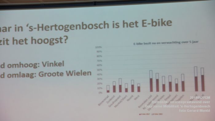 eDSC05755- avond Duurzame Mobiliteit s-Hertogenbosch - 27mei2019 -  foto GerardMontE web