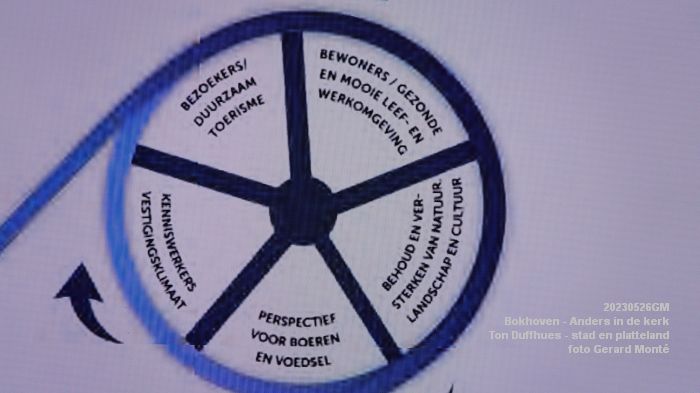 DSC06894- Bokhoven - Anders in de kerk - De veranderende relatie tussen steden en platteland - 26mei2023 - foto GerardMontE web