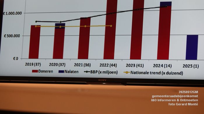 DSC03627- i en o - gemeenteraadsbijeenkomst- I-O Informeren-Ontmoeten - 12mei2025 - foto GerardMontE web DSC03627- i en o - gemeenteraadsbijeenkomst- I-O Informeren-Ontmoeten - 12mei2025 - foto GerardMontE web