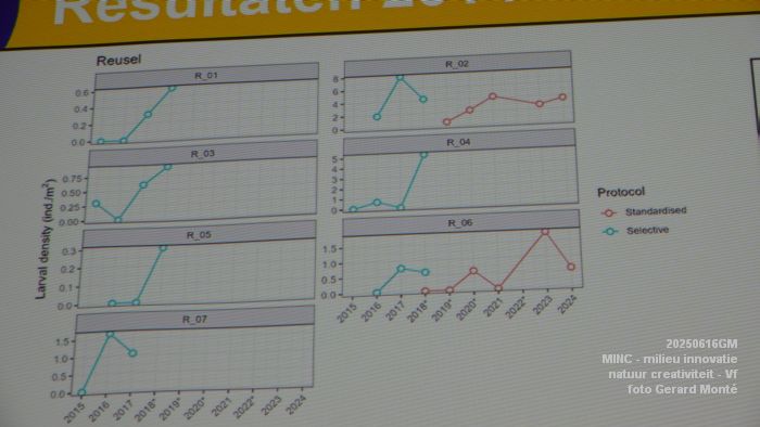 DSC07944- MINC-cafe Vf - 16juni2025 -  foto GerardMontE web