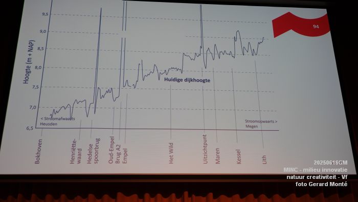 DSC07965- MINC-cafe Vf - 16juni2025 -  foto GerardMontE web